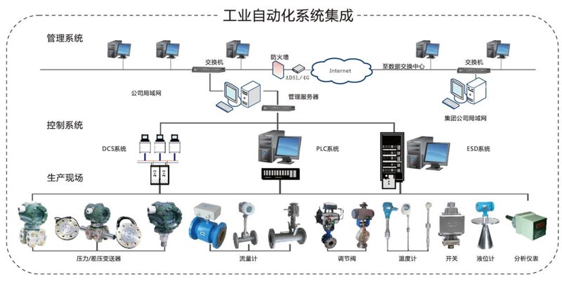 工控维修工程师：一份技术与责任并存的工作