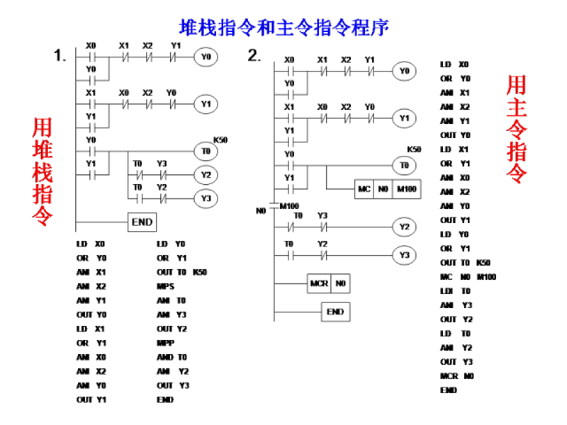 工控维修大数据：变频器、PLC与触摸屏的故障率真相揭秘